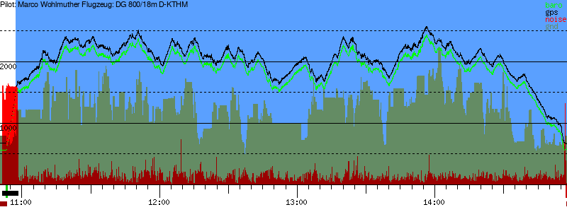Barometer